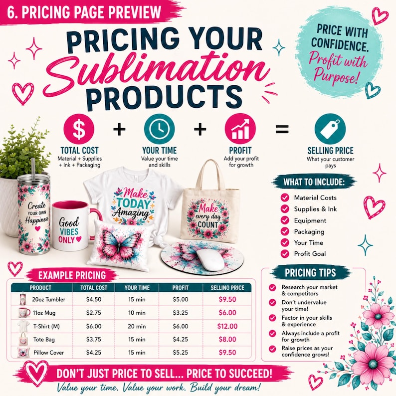 Sublimation Point List Sublimation Beginner Guide | Step-by-step Tutorial Ebook (digital ...