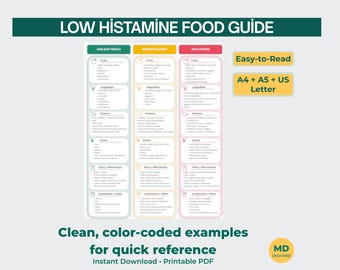 Tabla imprimible de alimentos bajos en histamina / Lista de límites de consumo / Guía de intolerancia a la histamina (PDF)