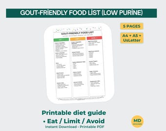 Lista de alimentos imprimible para la dieta de la gota / Tabla de purinas bajas / Guía de alimentos para el ácido úrico (PDF)