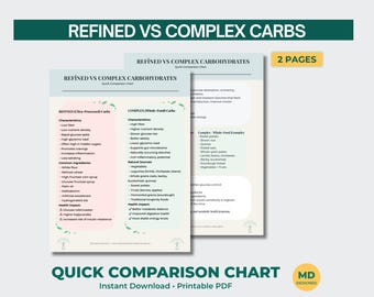 Guía imprimible de carbohidratos refinados vs. carbohidratos complejos / Tabla comparativa de 2 páginas / Hoja de referencia para dietistas