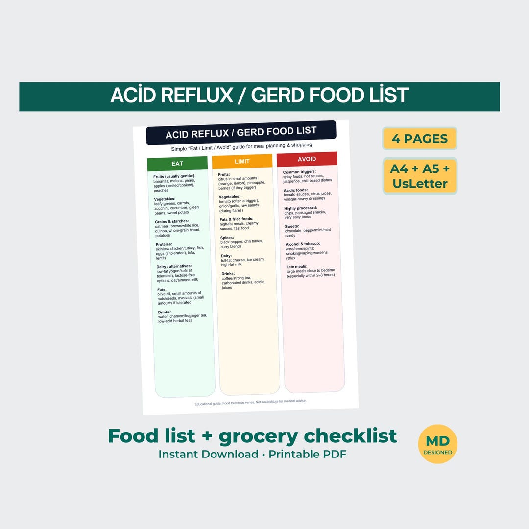 Acid Reflux GERD Food List Printable | Eat Limit Avoid Chart | Grocery ...