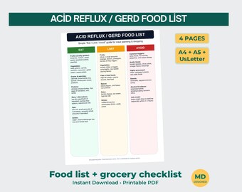 Lista de alimentos para el reflujo ácido (ERGE) imprimible / Tabla de límites y evíteses de alimentos / Lista de verificación de compras en PDF