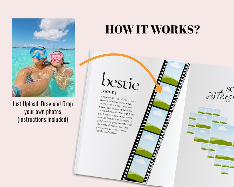 May include: A digital photo book template featuring the text HOW IT WORKS? and a definition of the word bestie. The layout includes a vertical film strip graphic with placeholder images of green hills and blue skies, plus a photo upload instruction.