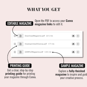 May include: A digital file list titled WHAT YOU GET containing three PDF files: DownloadMagazine.pdf at 221.3 kb, HowtoprintwithCanva.pdf at 1.77 mb, and SAMPLEMagazine.pdf at 3.83 mb, with labels for Editable Magazine, Printing Guide, and Sample Magazine.