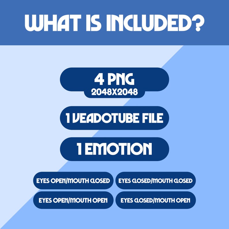 Op de afbeelding: Een blauwe afbeelding met de tekst "WHAT IS INCLUDED?" en details: 4 PNG-bestanden met een resolutie van 2048x2048, 1 VEADOTUBE-bestand en 1 EMOTION. Het geeft ook opties voor oog- en mondposities.