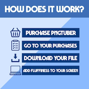 Op de afbeelding: Infographic met een blauwe achtergrond en witte tekst. De stappen zijn: "PNGTUBER KOPEN", "GA NAAR UW AANKOPEN", "DOWNLOAD UW BESTAND" en "VOEG ZACHTHEID TOE AAN UW SCHERM". De titel luidt "HOE WERKT HET?".