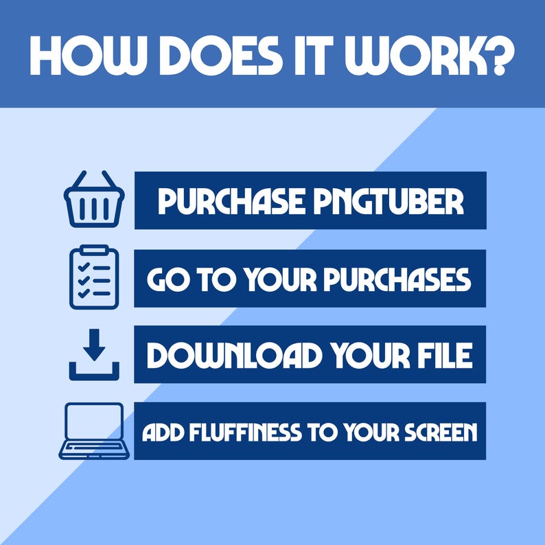 Op de afbeelding: Infographic met een blauwe achtergrond en witte tekst. De stappen zijn: "PNGTUBER KOPEN", "GA NAAR UW AANKOPEN", "DOWNLOAD UW BESTAND" en "VOEG ZACHTHEID TOE AAN UW SCHERM". De titel luidt "HOE WERKT HET?".