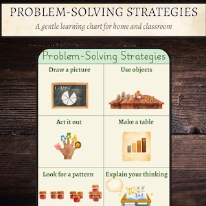 Puede incluir: Un gráfico educativo titulado "Estrategias de resolución de problemas" para el hogar y el aula. Presenta seis métodos ilustrados, incluyendo dibujar una imagen, usar objetos, actuar, hacer una tabla, buscar un patrón y explicar el pensamiento.