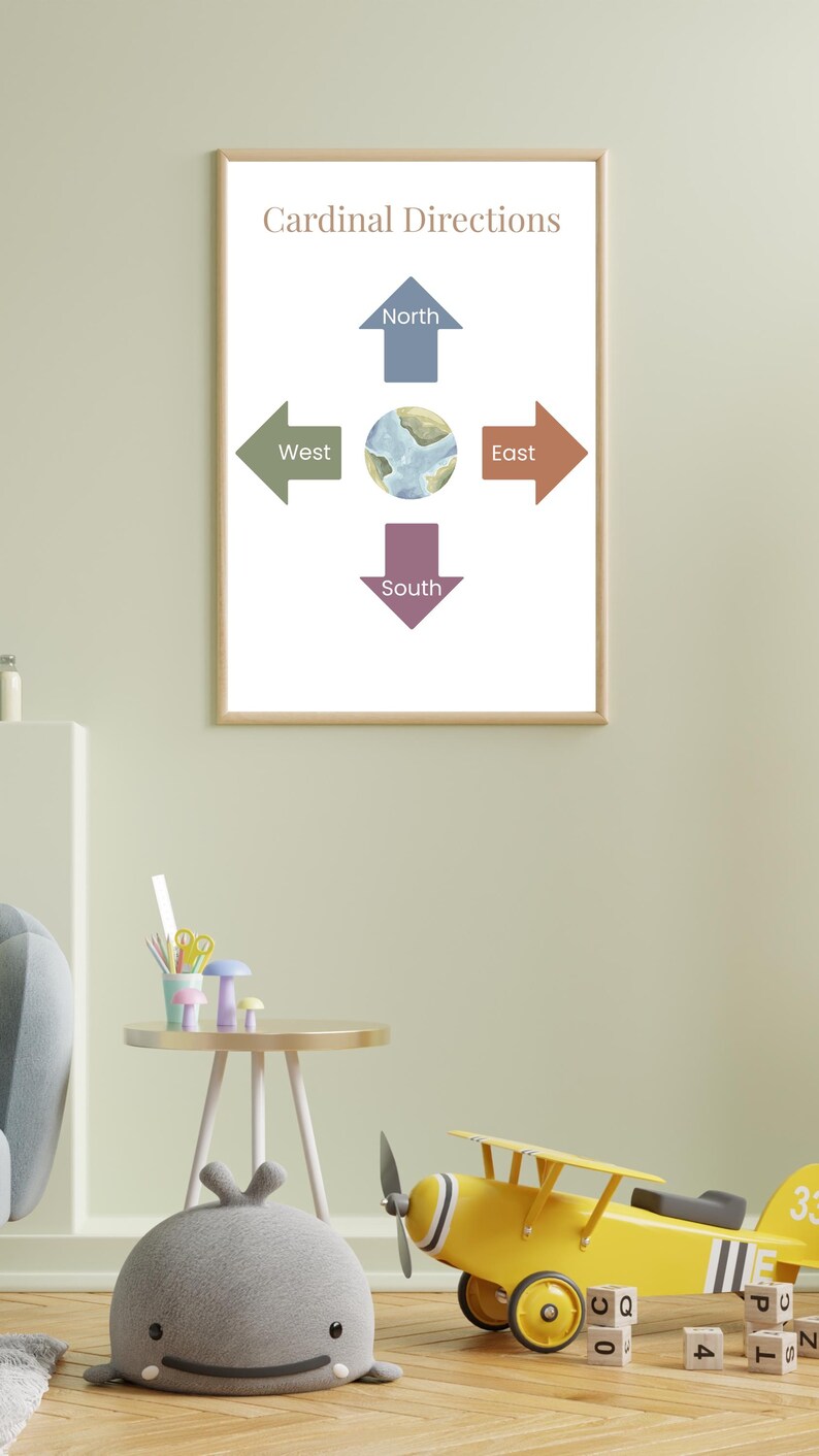 Cardinal Directions Poster | Classroom Decor | Neutral Classroom Map ...