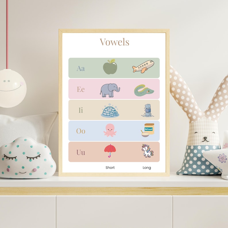 Vowels Poster | Short & Long Vowel Sounds Chart | Kindergarten Phonics ...