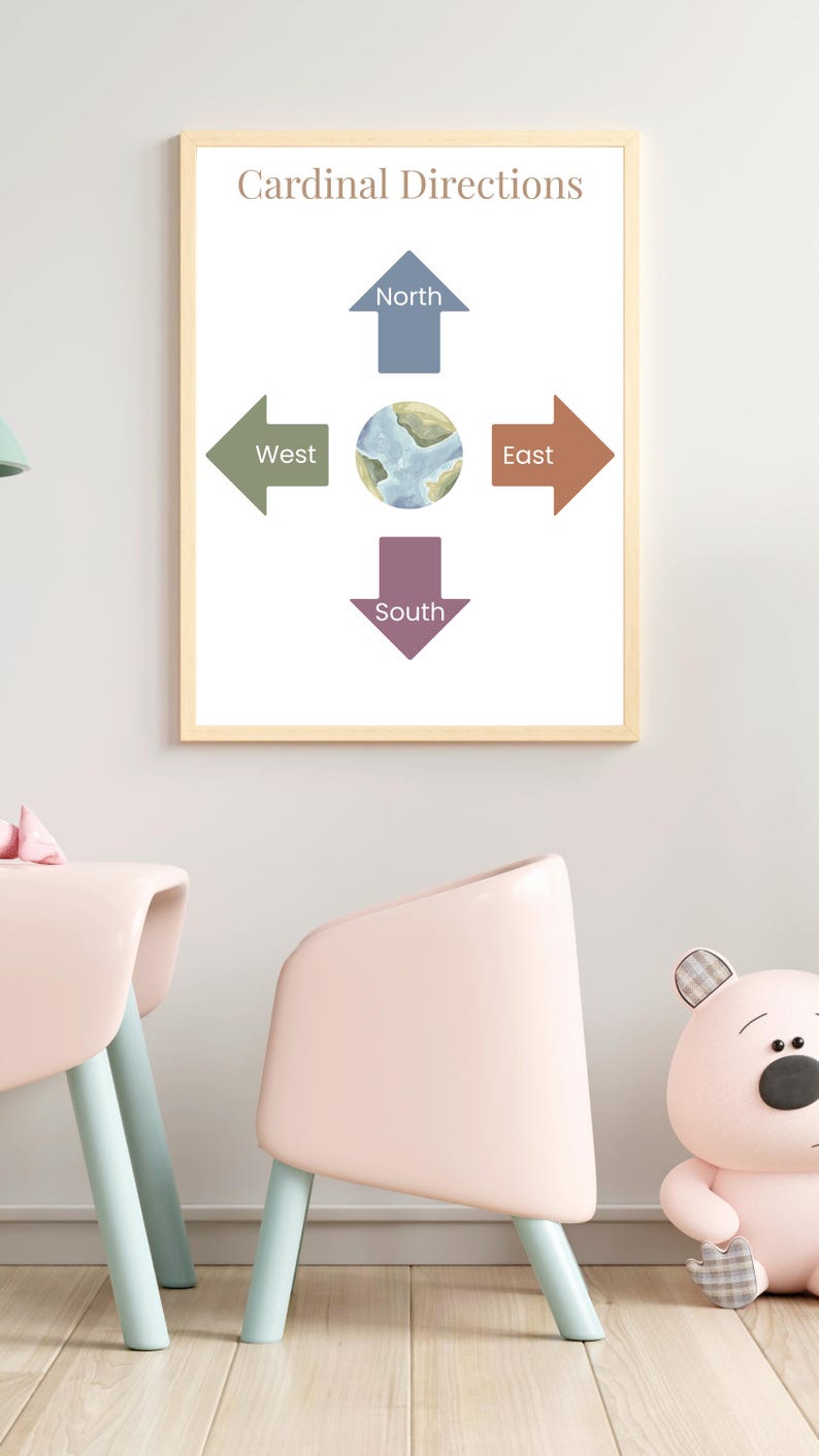 Cardinal Directions Poster | Classroom Decor | Neutral Classroom Map ...