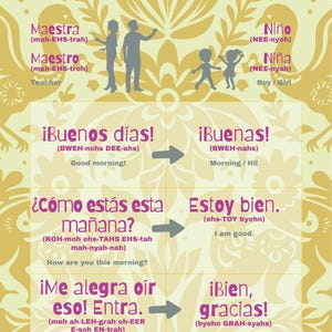 May include: A light yellow educational poster with gold floral patterns featuring Spanish phrases and vocabulary for morning greetings. It includes silhouettes of teachers and children, phonetic pronunciations, and English translations for phrases like Buenos días and Cómo estás esta mañana.