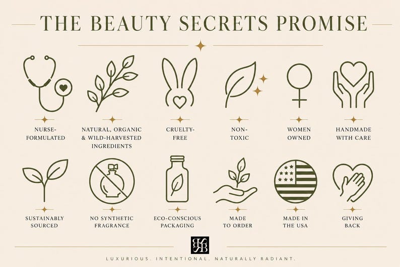 Puede incluir: Una infograf&iacute;a beige titulada THE BEAUTY SECRETS PROMISE que presenta doce iconos y etiquetas de texto en color verde oliva oscuro: Nurse-Formulated, Natural, Organic & Wild-Harvested Ingredients, Cruelty-Free, Non-Toxic, Women Owned, Handmade With Care, Sustainably Sourced, No Synthetic Fragrance, Eco-Conscious Packaging, Made To Order, Made In The USA y Giving Back.