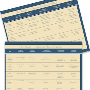 May include: A detailed chart titled "Moedim: the Feasts of the Lord" with columns for Scripture References, Biblical Background, and Traditional Jewish Observance. The chart includes text and is set against a cream and navy blue background.
