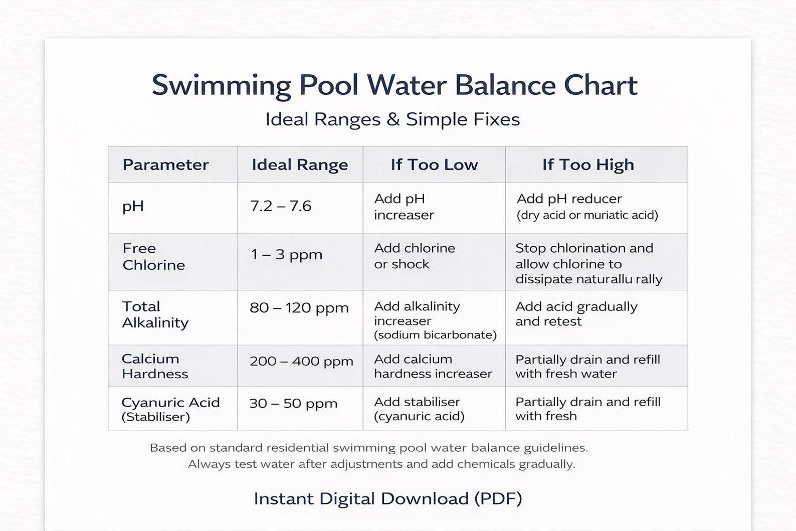 Static Pool Chart Pool Water Balance Chart | Pool Chemistry Guide (printable PDF) - Etsy