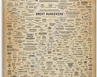 Póster del mapa del Gran Despertar