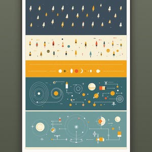 Retro space exploration diagram print with rockets, planets and orbital charts, mid-century science wall art | 12x18 16x24 24x36