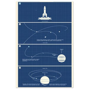 May include: A poster with a blueprint design, depicting space exploration. It shows a rocket, planets, and flight paths, with text detailing phases such as "Launch and Depart" and "Planet Fly". The colour scheme is white on a blue background.