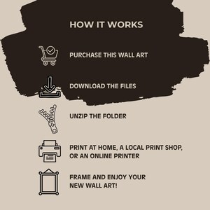 May include: A beige graphic with the text "HOW IT WORKS" and instructions for purchasing and printing wall art. The steps include purchasing, downloading, unzipping, printing, and framing the art.