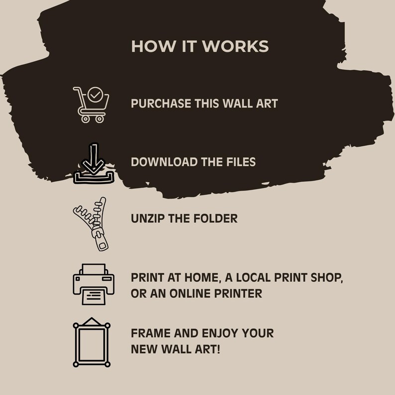 May include: A beige graphic with the text "HOW IT WORKS" and instructions for purchasing and printing wall art. The steps include purchasing, downloading, unzipping, printing, and framing the art.