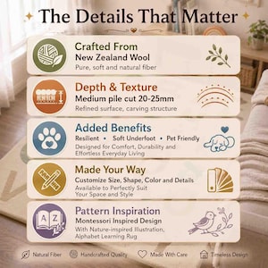 May include: An informational graphic titled The Details That Matter, listing features of a rug: Crafted From New Zealand Wool, Depth & Texture with 20-25mm pile, Added Benefits like pet friendly, Made Your Way customisation, and Pattern Inspiration.