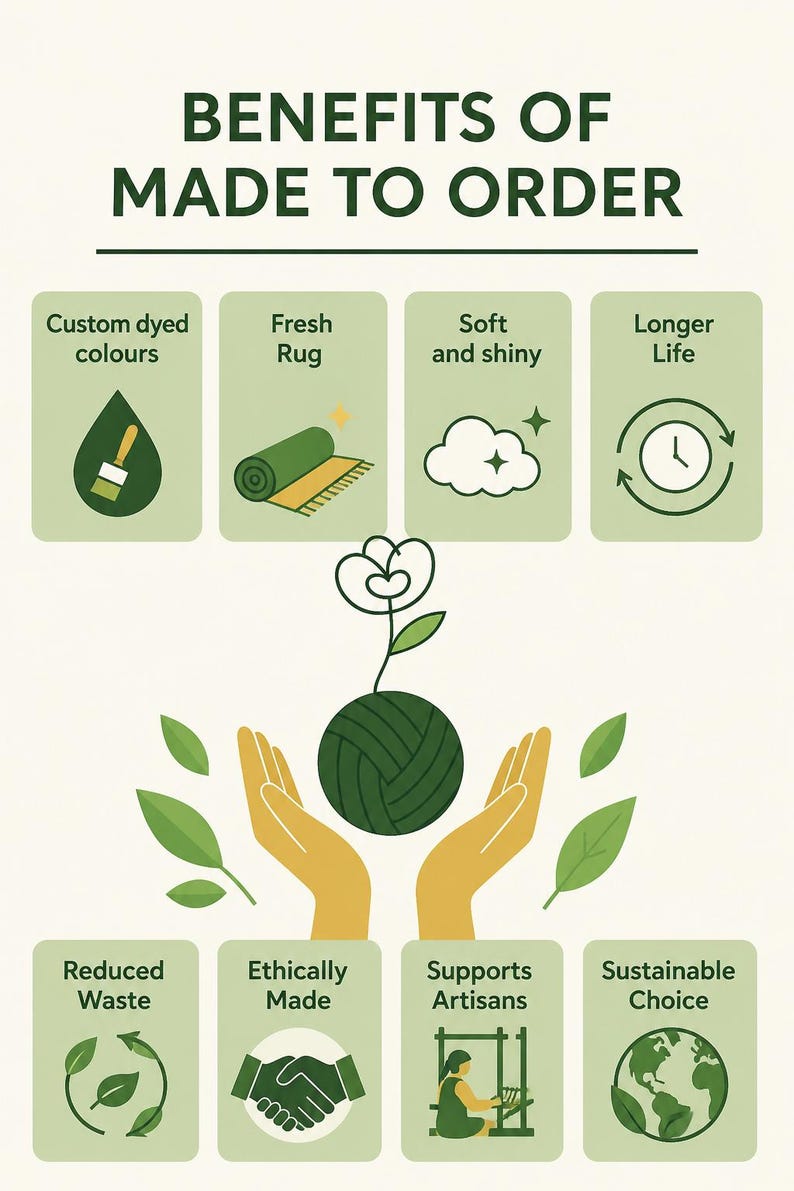 Pode incluir: Uma infografia intitulada BENEFITS OF MADE TO ORDER apresentando oito &iacute;cones verdes com etiquetas de texto incluindo Custom dyed colours, Fresh Rug, Soft and shiny, Longer Life, Reduced Waste, Ethically Made, Supports Artisans e Sustainable Choice.