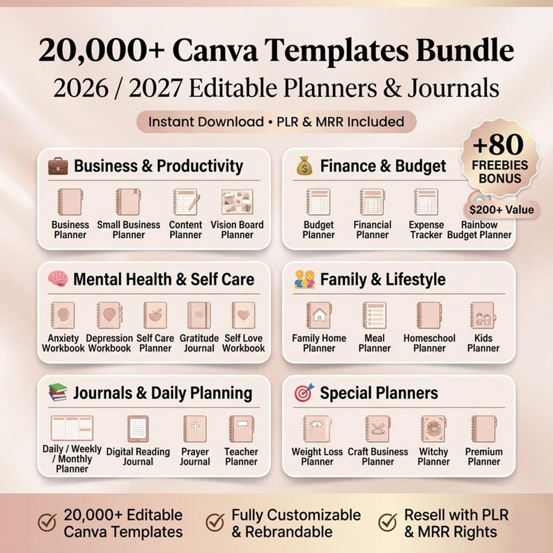 May include: A digital product bundle featuring over 20,000 Canva templates for 2026/2027 planners and journals. Categories include business, finance, mental health, family, and special planners. Includes freebies and resell rights.