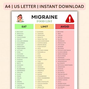 Printbare lijst met voedingsmiddelen die migraine kunnen verlichten, PDF-tabel met migraine-triggers, boodschappengids voor hoofdpijnverlichting, lijst met histaminearme voedingsmiddelen die je moet beperken en vermijden.