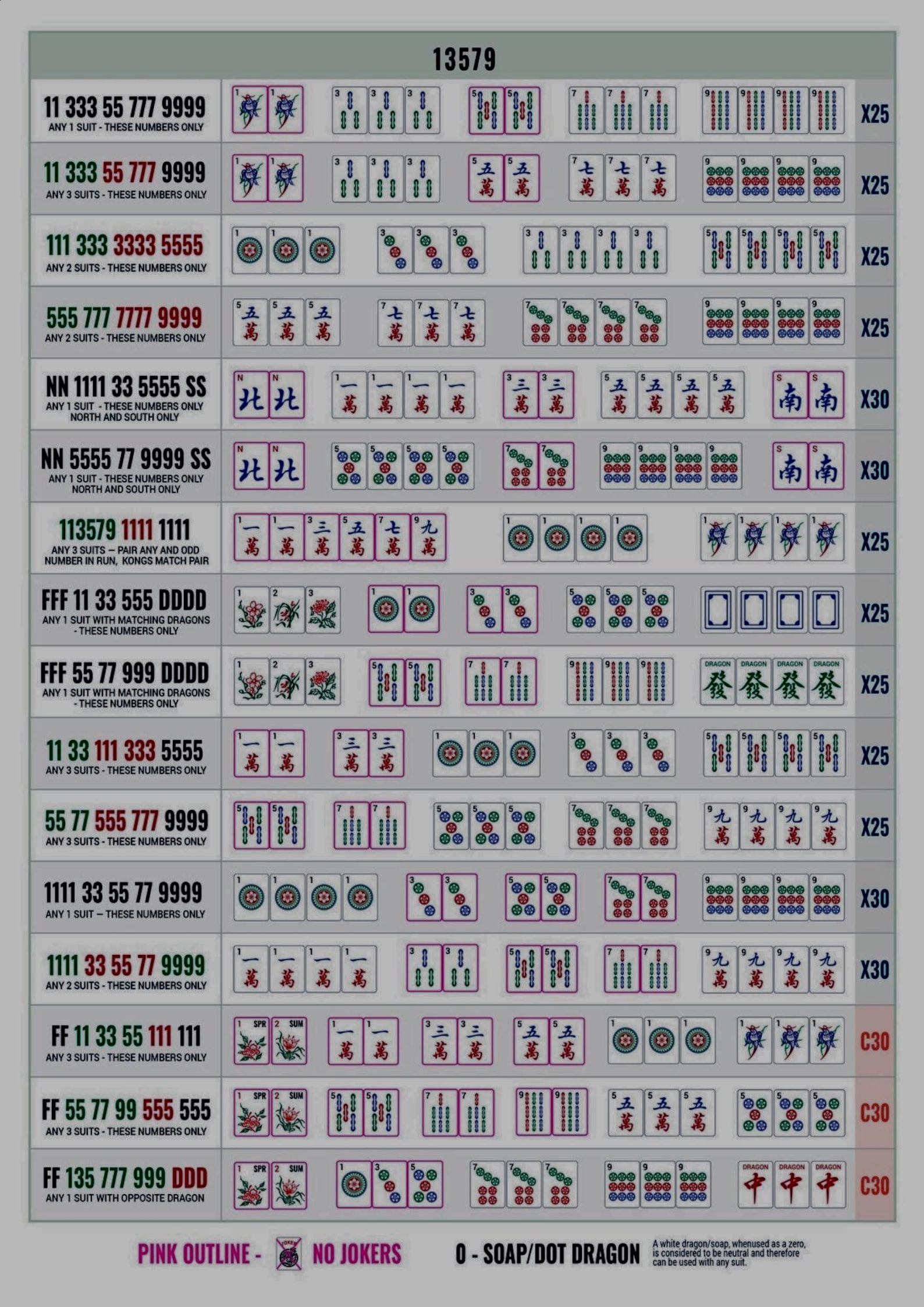 2026 American Mahjong Cheat Sheet – Easy Reference Card for Mahjong ...