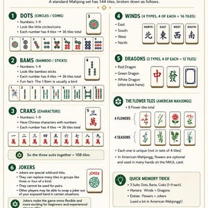 May include: An educational infographic titled GET TO KNOW THE TILES explaining a 144-piece Mahjong set. It details Dots, Bams, Craks, Winds, Dragons, Flower tiles, and Jokers with illustrations of individual tiles and descriptive text for each category.