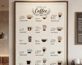 Coffee Guide Wall Art - Types of Coffee Poster - Kitchen Wall Decor - Barista Gift - Coffee Bar Sign - Coffee Lover Gift for Home Office