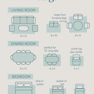 May include: A guide titled "Rug Size Guide Rugs" with diagrams illustrating rug sizes for living rooms, dining rooms, and bedrooms. Includes dimensions like 9 x 12 feet, 8 x 10 feet, and 6 x 9 feet, with text indicating ideal placements.