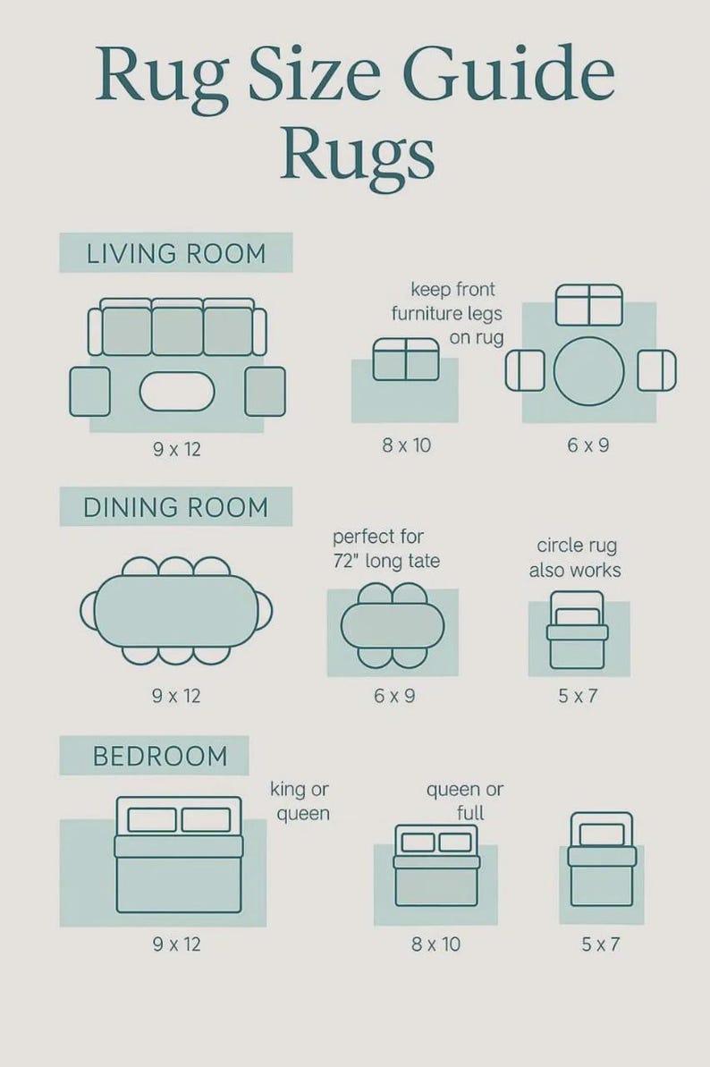 May include: A guide titled "Rug Size Guide Rugs" with diagrams illustrating rug sizes for living rooms, dining rooms, and bedrooms. Includes dimensions like 9 x 12 feet, 8 x 10 feet, and 6 x 9 feet, with text indicating ideal placements.