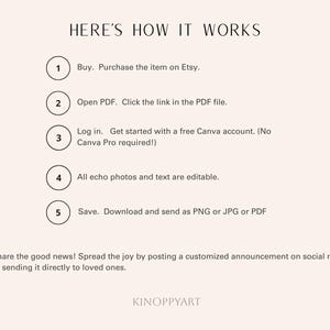 May include: A beige graphic with the text "HERE'S HOW IT WORKS" and numbered steps. Instructions include purchasing on Etsy, opening a PDF, logging into Canva, editing photos and text, and saving as PNG, JPG, or PDF.