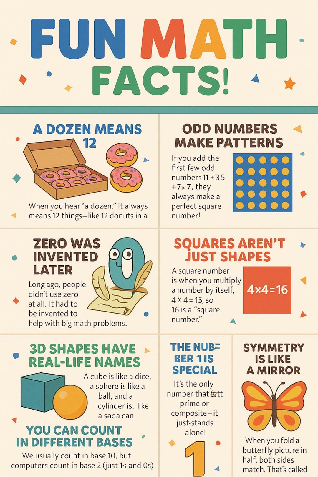 Fun Math Information Fun Math Facts - Have the Most Engaging Kid in the Class - Etsy UK