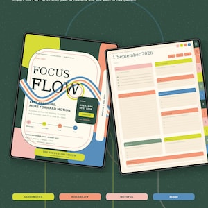 Könnte beinhalten: Ein digitaler Planer mit dem Titel Focus Flow auf zwei Tablet-Bildschirmen. Die Benutzeroberfläche zeigt farbige Abschnitte, tägliche Aufgabenlisten und Navigations-Tabs. Der Text umfasst "Plan on the app you love", "481 PDF pages", "11,173 internal links" und "4.5 MB".