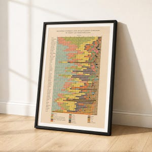 Popolazione nata all'estero per stato 1900 – Grafico statistico del censimento degli Stati Uniti / Stampa Giclée di alta qualità / Opera d'arte murale con visualizzazione di dati antichi