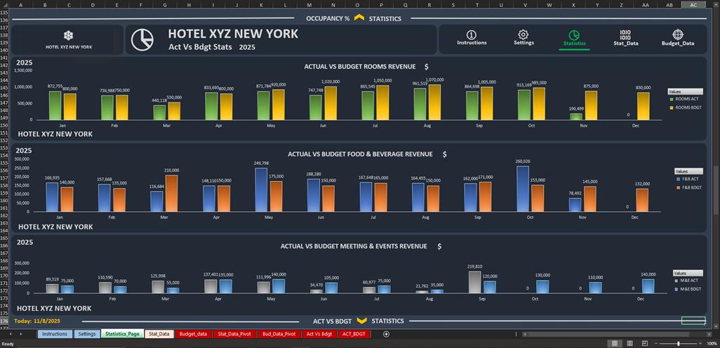 Hotel Revenue Management Dashboard | Excel Template for Hoteliers | ADR ...