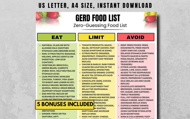 Gerd Strategies.pdf GERD Food List Printable, Acid Reflux Diet Guide for Easy Symptom ...