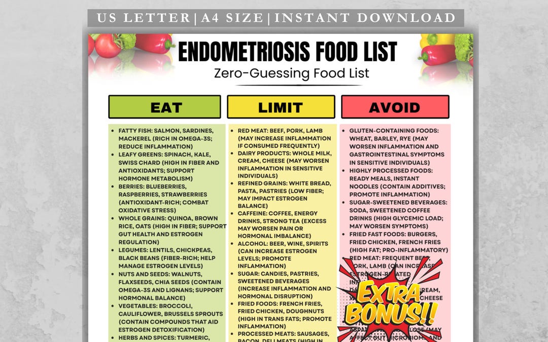 endometriosis-diet-food-list-endometriosis-diet-chart-endometriosis