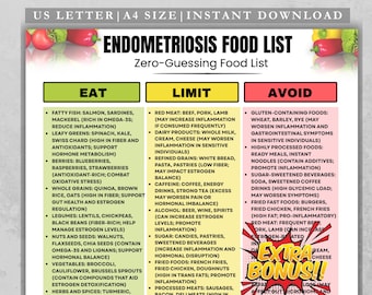 Endometriosis Diet Food List, Endometriosis Diet Chart, Endometriosis Grocery List, Endometriosis Meal Planner, Anti-Inflammatory Foods PDF