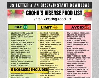 Lista de alimentos para a doença de Crohn, alimentos para DII (Doença Inflamatória Intestinal), lista de compras imprimível para uma alimentação saudável para o intestino, plano alimentar para a saúde digestiva, PDF anti-inflamatório.
