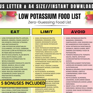 May include: A low potassium food list, categorised into Eat, Limit, and Avoid sections. Includes fruits, vegetables, grains, and dairy. Available in US Letter and A4 sizes for instant download.