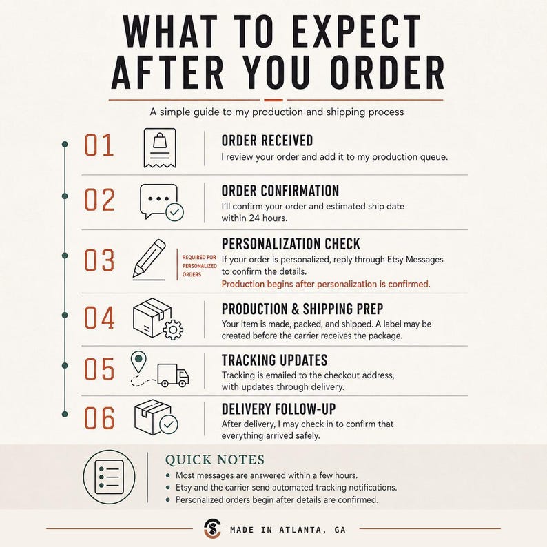 A numbered infographic titled "WHAT TO EXPECT AFTER YOU ORDER," detailing six steps of the production and shipping process with icons and text.
