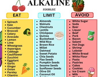 Alkaline Food List Printable, Alkaline Foods Chart, Eat Limit Avoid Food List, Clean Foods Charts PDF, Kitchen Printable ,Instant Download