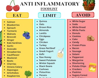 Afdrukbare lijst met ontstekingsremmende voedingsmiddelen, voedingsmiddelen tegen ontstekingen, ontstekingsremmende boodschappenlijst, antioxidanten, darmgezondheidsvriendelijke voedingsmiddelen