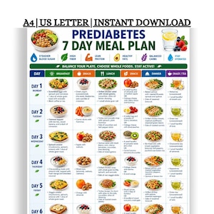 May include: A digital meal plan chart titled Prediabetes 7 Day Meal Plan with A4 and US Letter instant download text. The grid displays daily food options for breakfast, lunch, dinner, and snacks, featuring icons for nutrition and food images.
