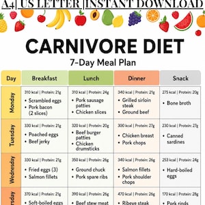May include: A Carnivore Diet 7-Day Meal Plan chart featuring a grid layout with columns for breakfast, lunch, dinner, and snacks. The top border displays colorful fruit illustrations. The text includes A4 US LETTER INSTANT DOWNLOAD.