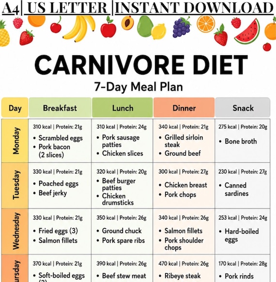 7-Day Carnivore Diet Meal Plan PDF | High Protein Zero Carb Animal-Based Meals | Printable Keto Meat-Only Meal Plan for Weight Loss & Energy