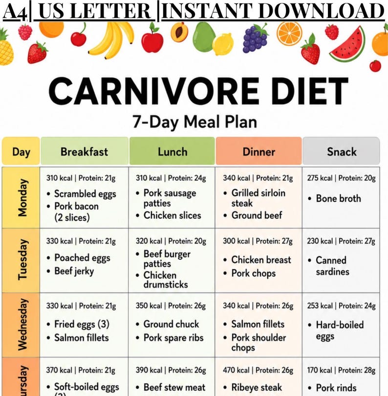May include: A Carnivore Diet 7-Day Meal Plan chart featuring a grid layout with columns for breakfast, lunch, dinner, and snacks. The top border displays colorful fruit illustrations. The text includes A4 US LETTER INSTANT DOWNLOAD.